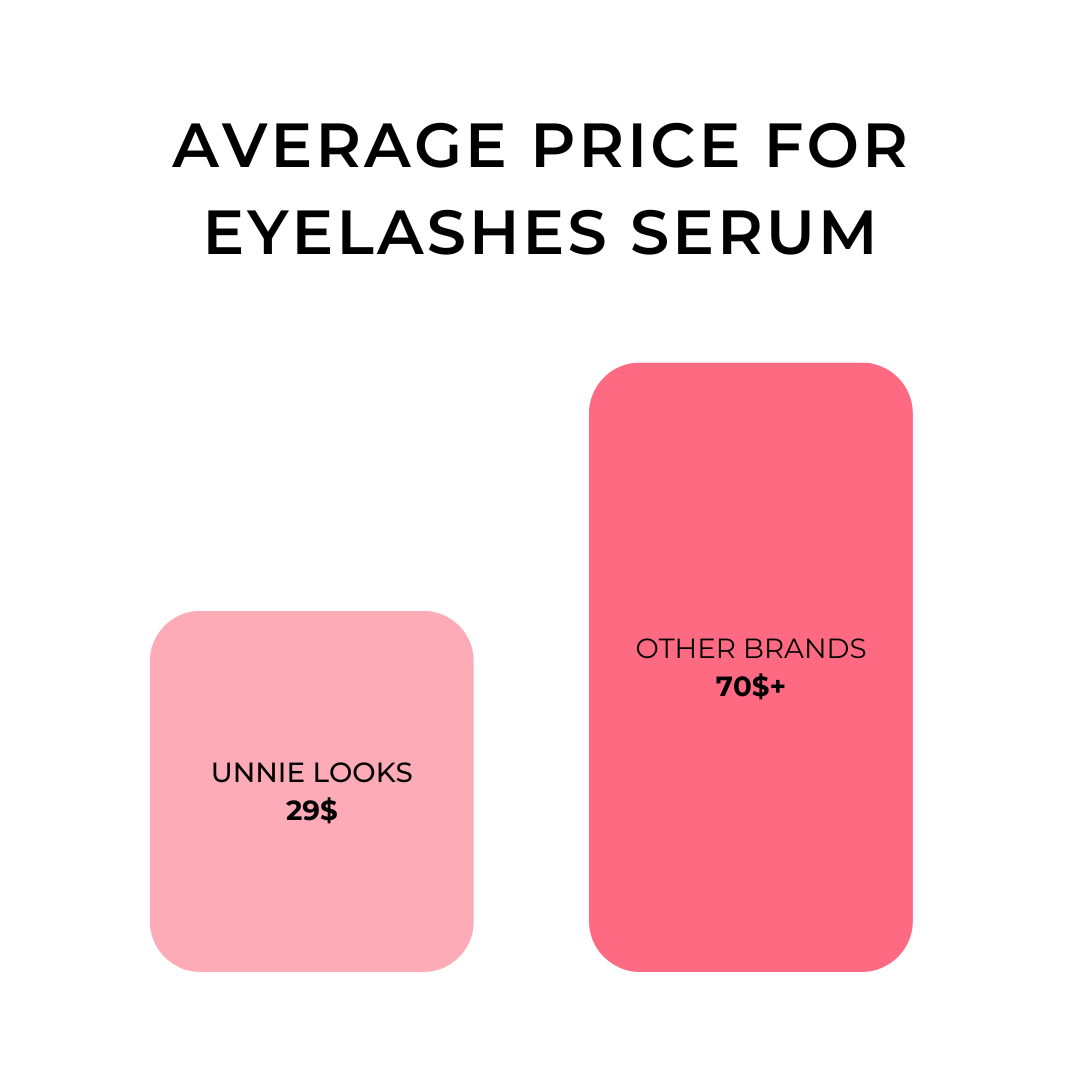Eyelashes Growth Serum